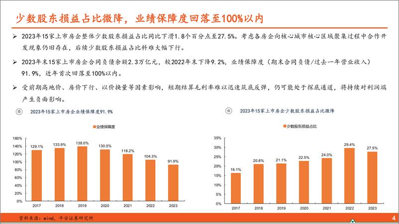 《房地产行业地产杂谈系列之五十三-房企2023年报综述：结算业绩承压，稳健经营为先-240507-平安证券-19页》 - 第5页预览图