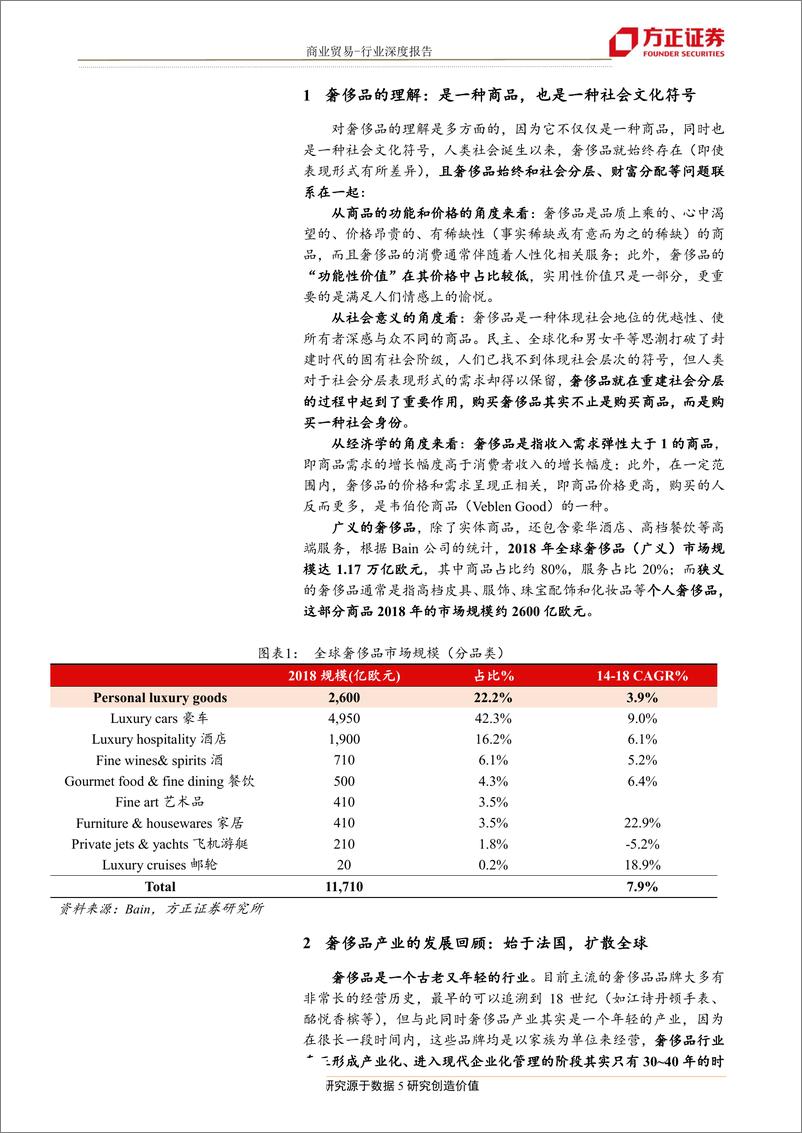 《奢侈品行业研究框架：从产品体系、渠道和营销回顾奢侈品行业发展历程-20190820-方正证券-32页》 - 第6页预览图