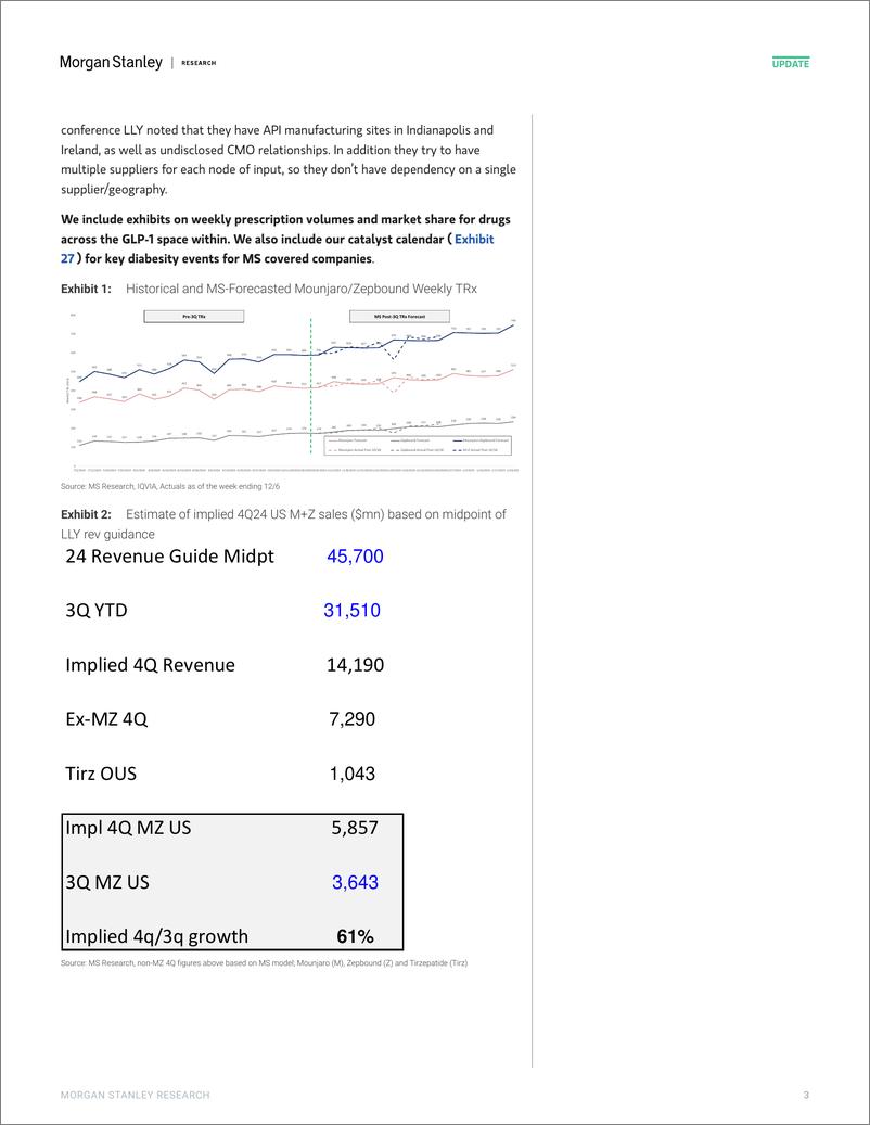 《2024-12-27-LLY.N-Morgan Stanley-Eli Lilly  Co. Mounjaro＋Zepbound Script Tracker-112460717》 - 第3页预览图