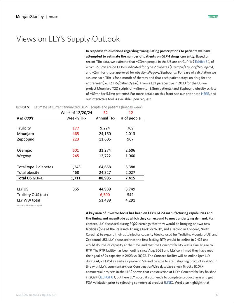 《2024-12-27-LLY.N-Morgan Stanley-Eli Lilly  Co. Mounjaro＋Zepbound Script Tracker-112460717》 - 第5页预览图