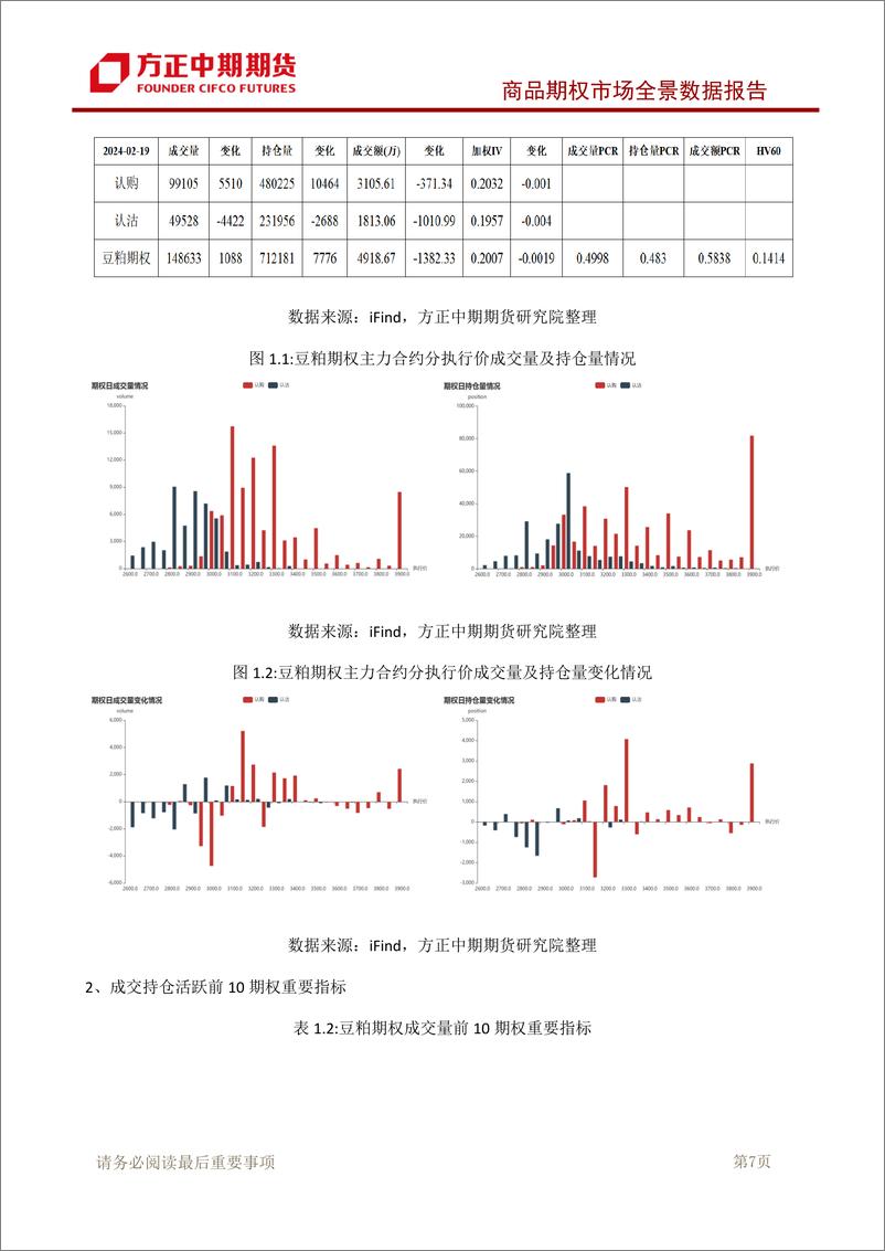 《商品期权市场全景数据报告-20240219-方正中期期货-126页》 - 第8页预览图