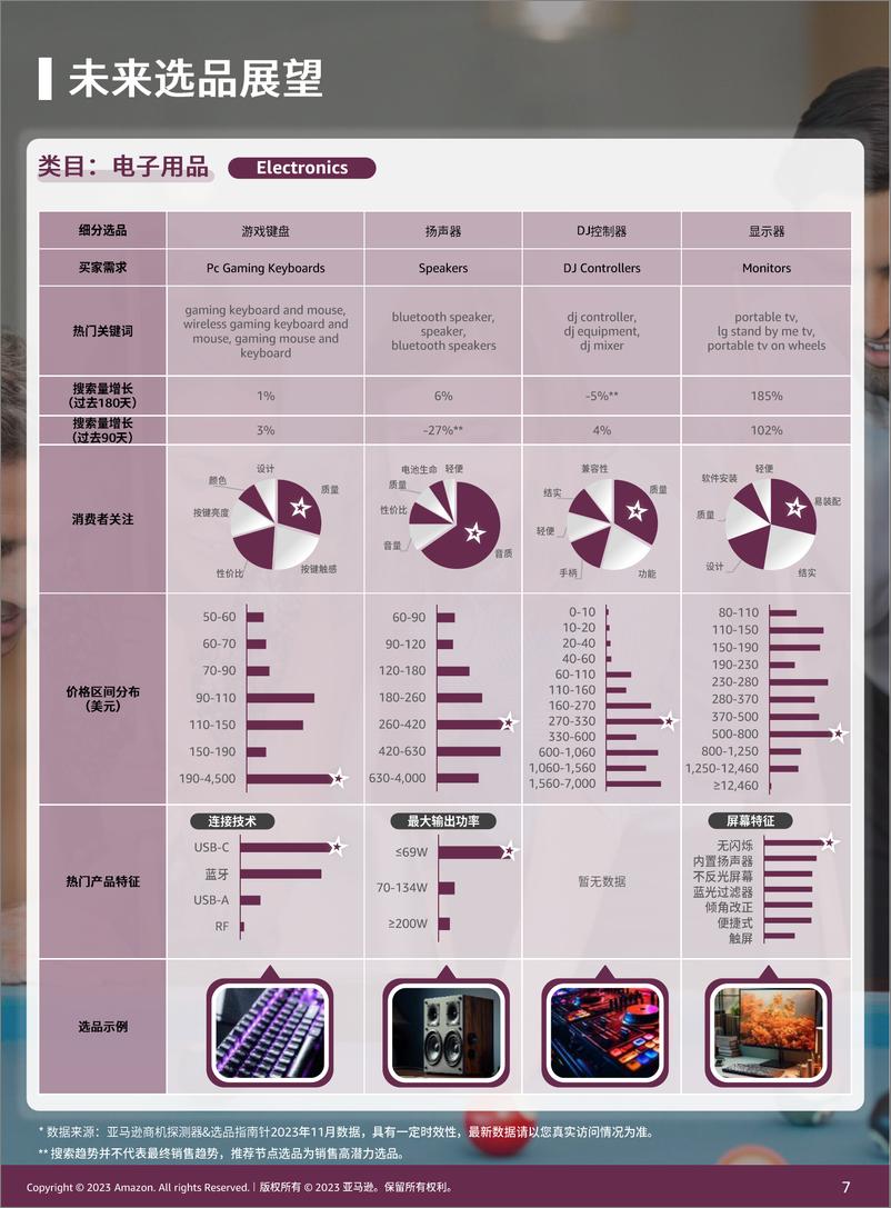 《亚马逊全球开店：2023亚马逊全球消费趋势及选品报告（第四期）》 - 第7页预览图