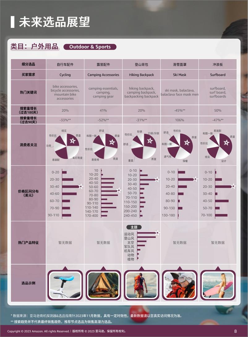 《亚马逊全球开店：2023亚马逊全球消费趋势及选品报告（第四期）》 - 第8页预览图