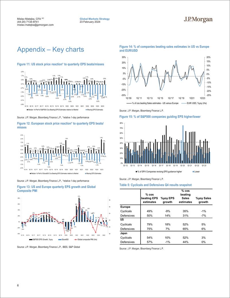 《JPMorgan-Equity Strategy Q4 Earnings Season Tracker-106661754》 - 第6页预览图