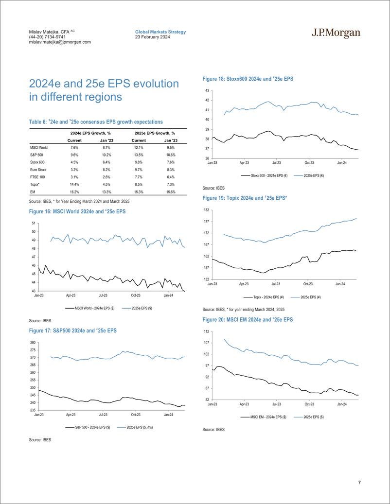 《JPMorgan-Equity Strategy Q4 Earnings Season Tracker-106661754》 - 第7页预览图