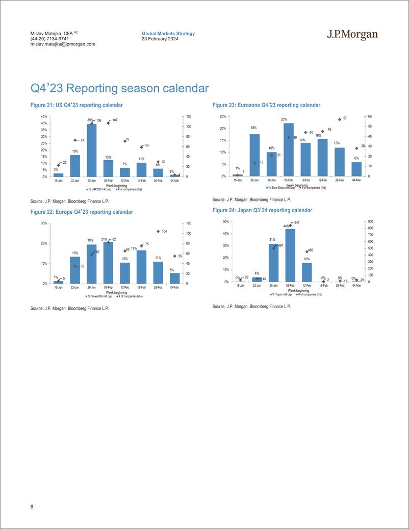 《JPMorgan-Equity Strategy Q4 Earnings Season Tracker-106661754》 - 第8页预览图