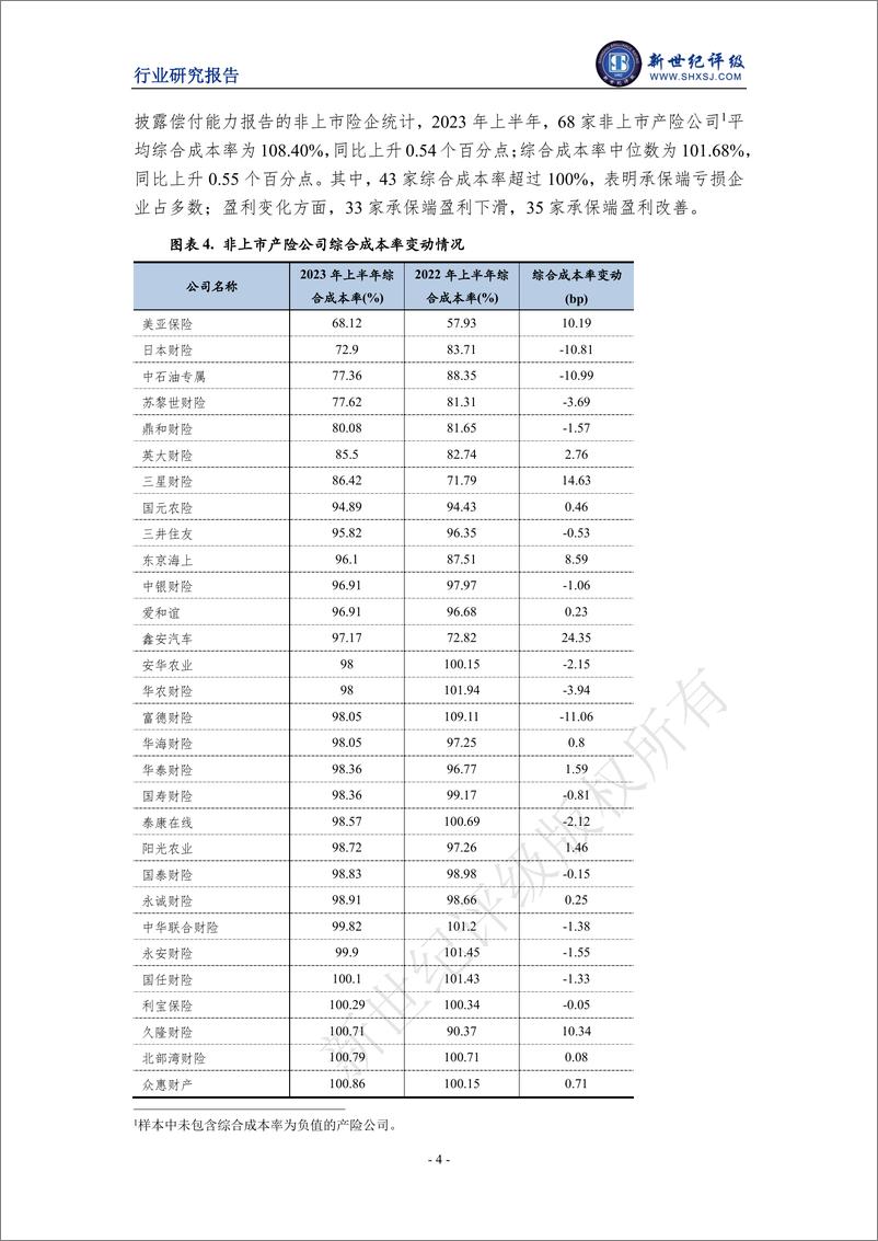 《新世纪评级-2023年上半年财产保险行业信用观察-14页》 - 第5页预览图