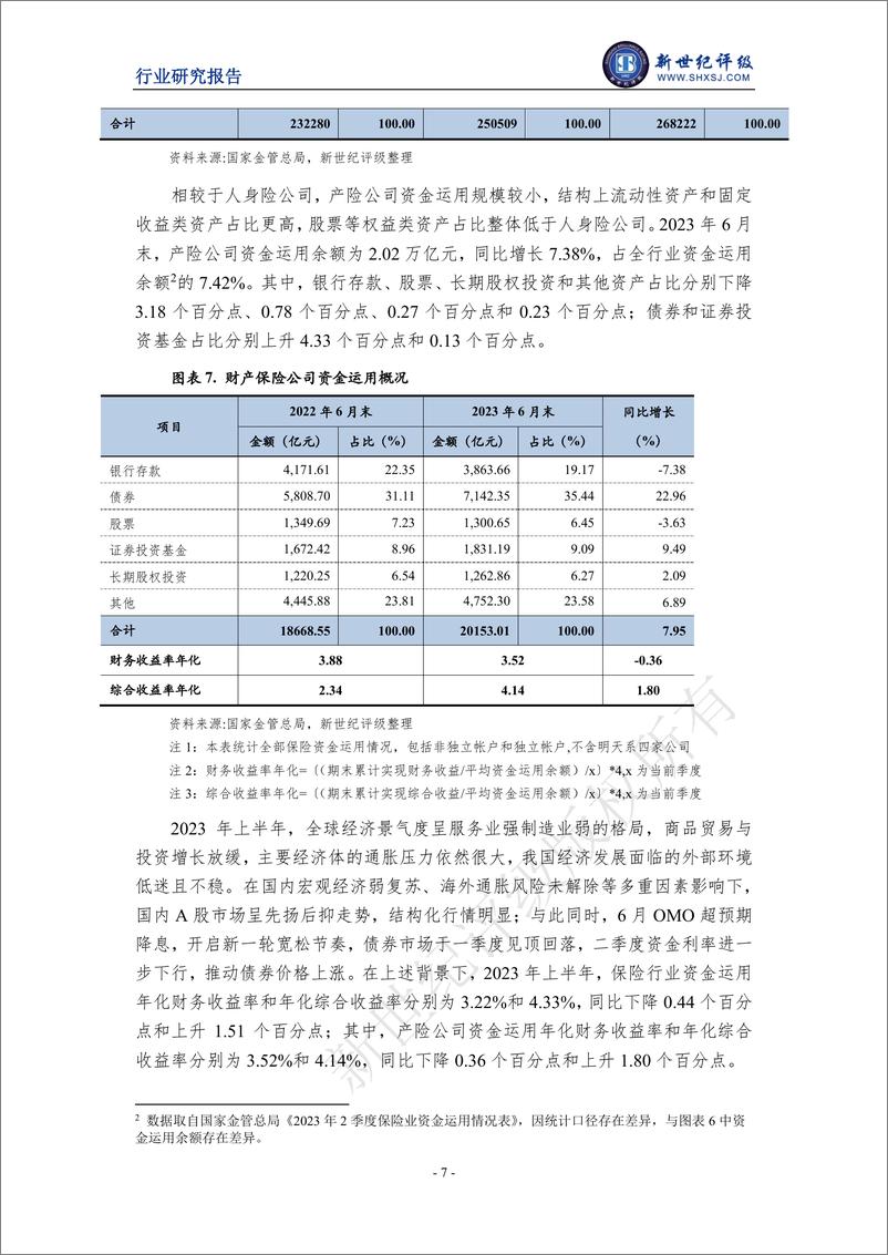 《新世纪评级-2023年上半年财产保险行业信用观察-14页》 - 第8页预览图