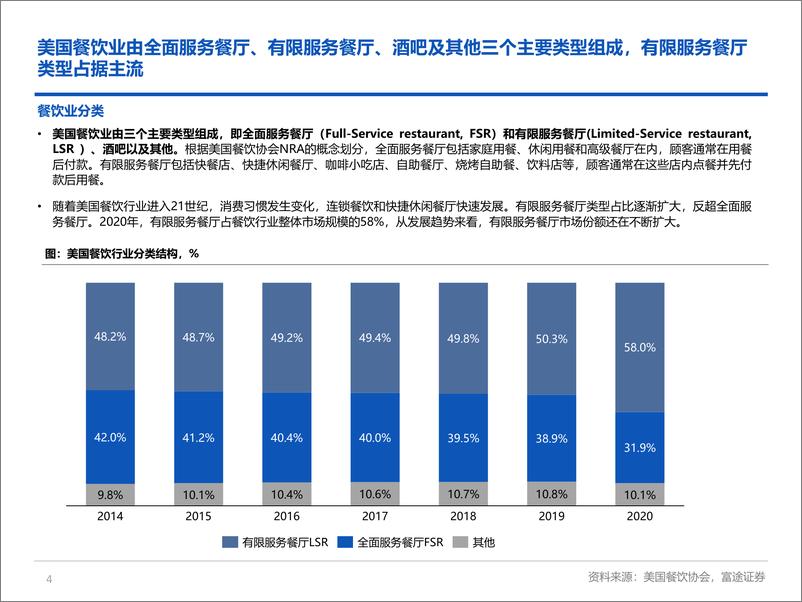 《美国餐饮行业深度报告：复苏进行时，掘金美股餐饮龙头-20220406-富途证券-32页》 - 第5页预览图