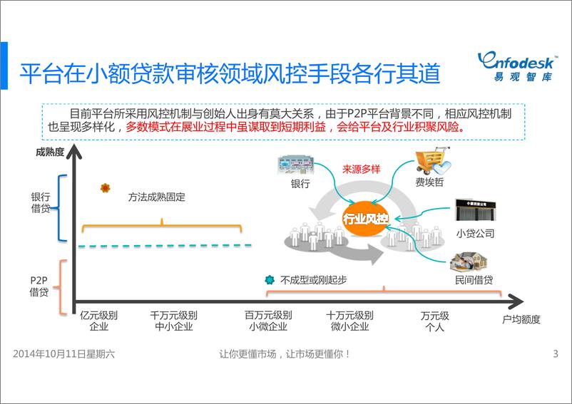 《IFCEO说201410P2P网贷行业风控现状专题研究报告18页》 - 第3页预览图