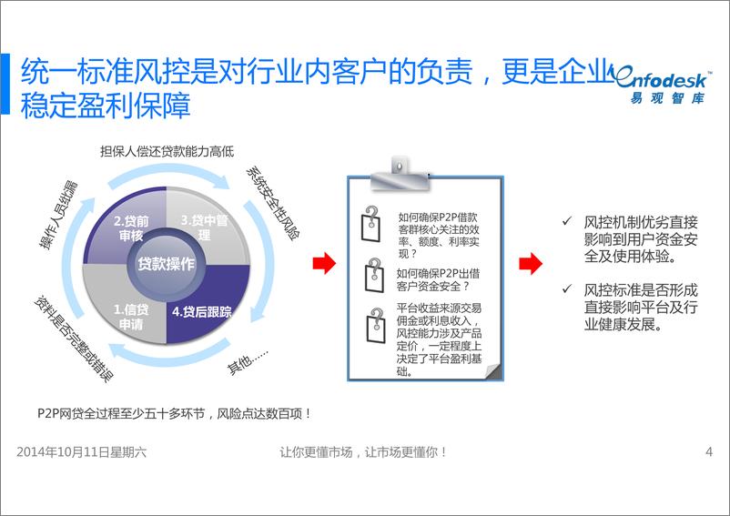 《IFCEO说201410P2P网贷行业风控现状专题研究报告18页》 - 第4页预览图