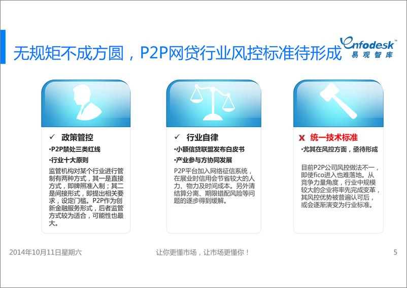 《IFCEO说201410P2P网贷行业风控现状专题研究报告18页》 - 第5页预览图