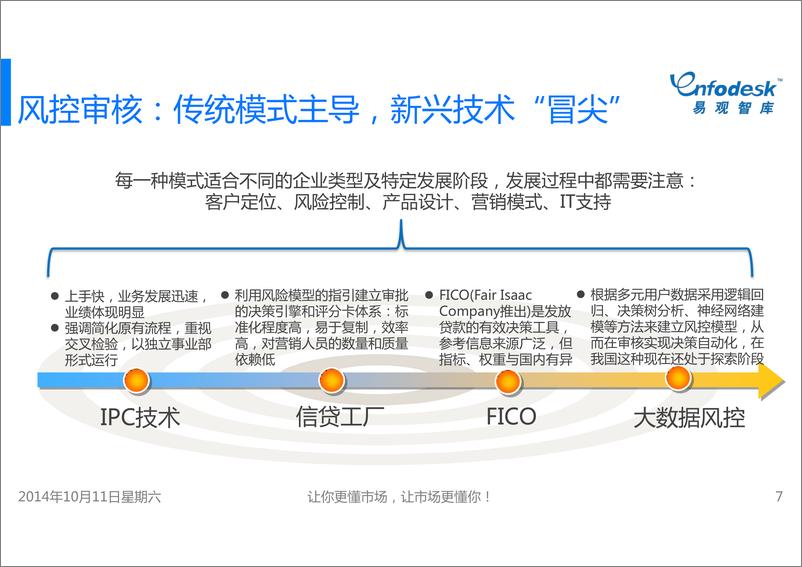 《IFCEO说201410P2P网贷行业风控现状专题研究报告18页》 - 第7页预览图