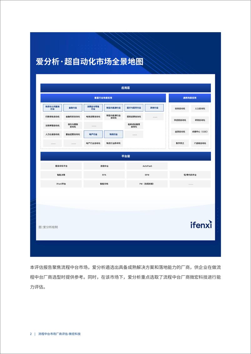 《2023爱分析·流程中台市场厂商评估报告：微宏科技-22页》 - 第6页预览图