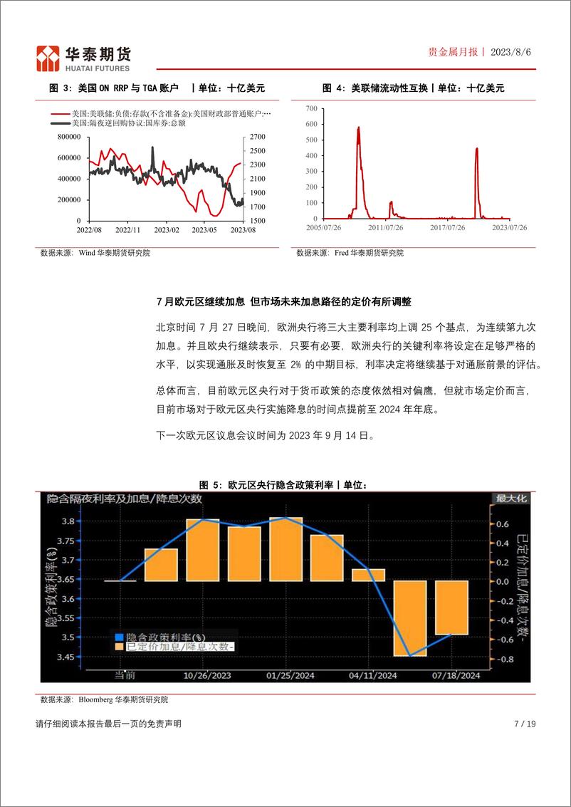 《贵金属月报：风险与机会并存，贵金属仍以逢低配置为主-20230806-华泰期货-19页》 - 第8页预览图