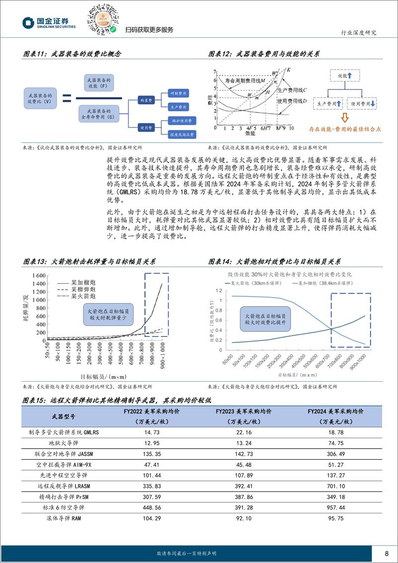 《军工行业远火系列报告之总览篇：远程火力打击，低成本制导武器王牌-240919-国金证券-26页》 - 第8页预览图