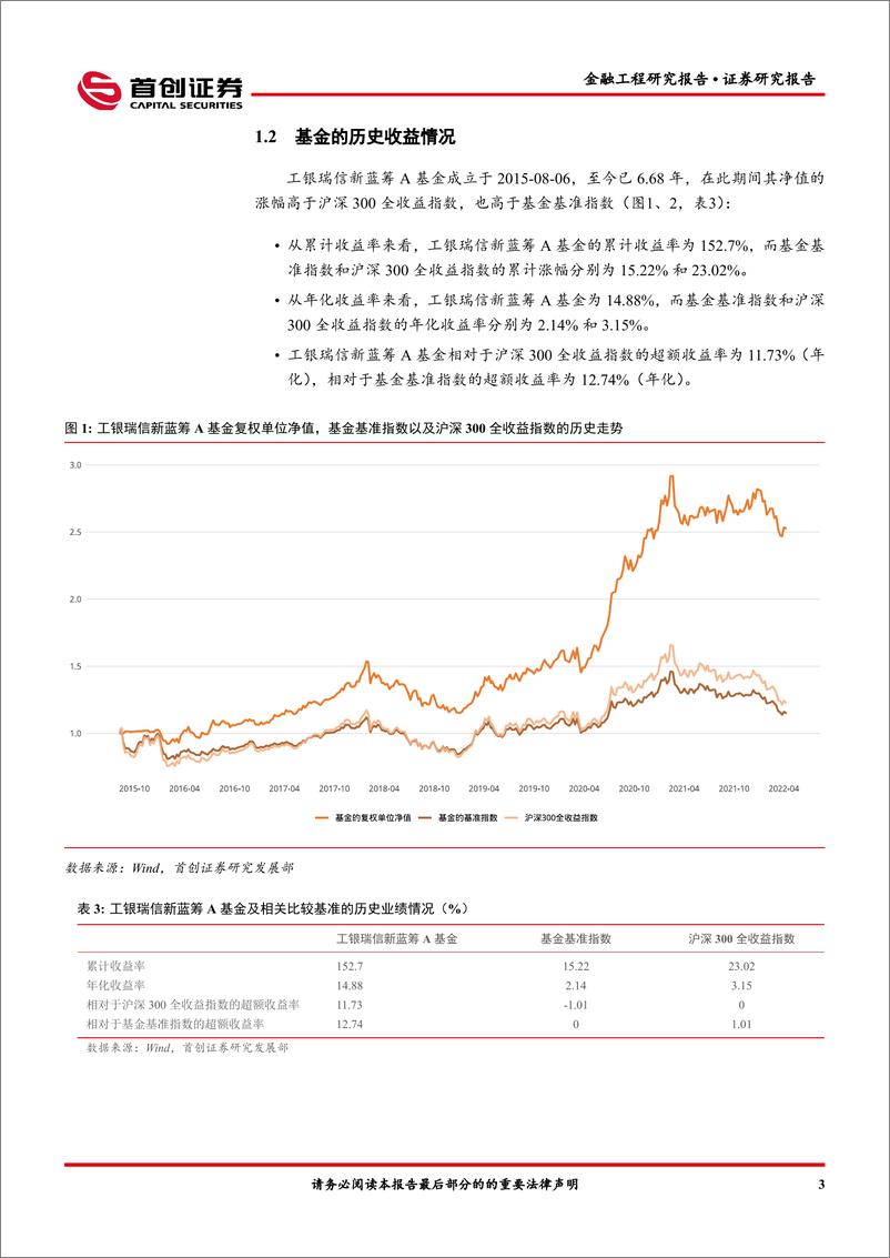 《金融工程报告：工银瑞信新蓝筹A（001651）基金投资价值分析-20220411-首创证券-16页》 - 第6页预览图