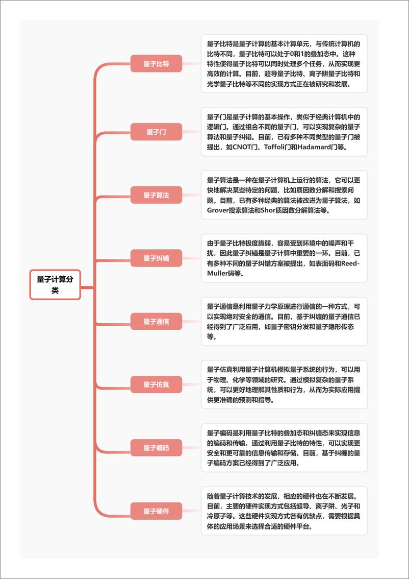 《头豹研究院-企业竞争图谱：2024年量子计算 头豹词条报告系列》 - 第4页预览图