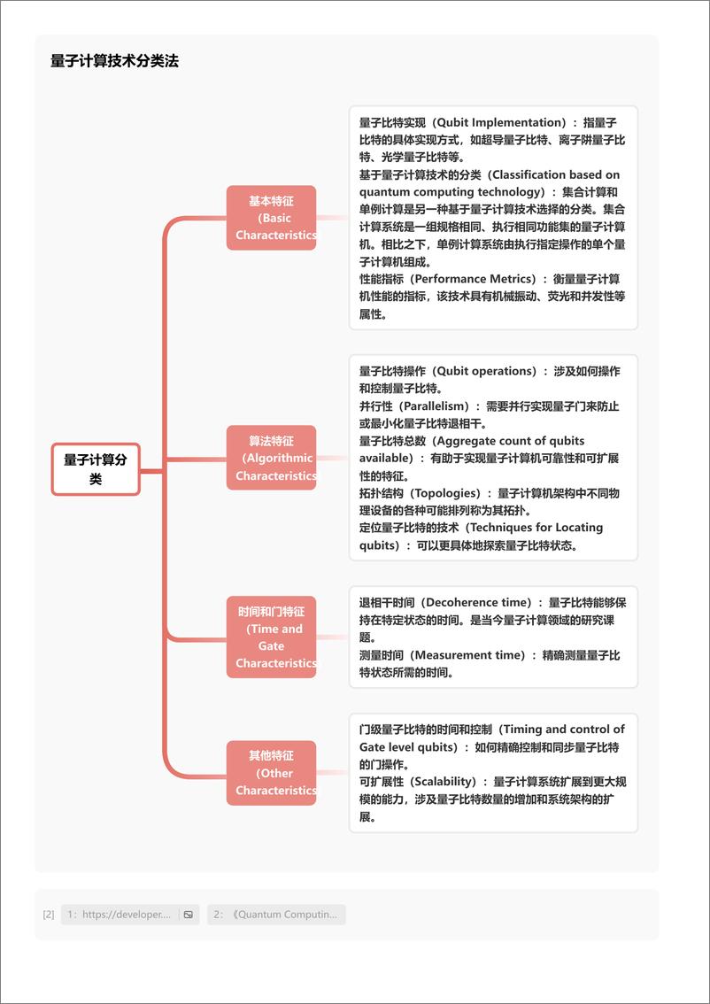 《头豹研究院-企业竞争图谱：2024年量子计算 头豹词条报告系列》 - 第5页预览图