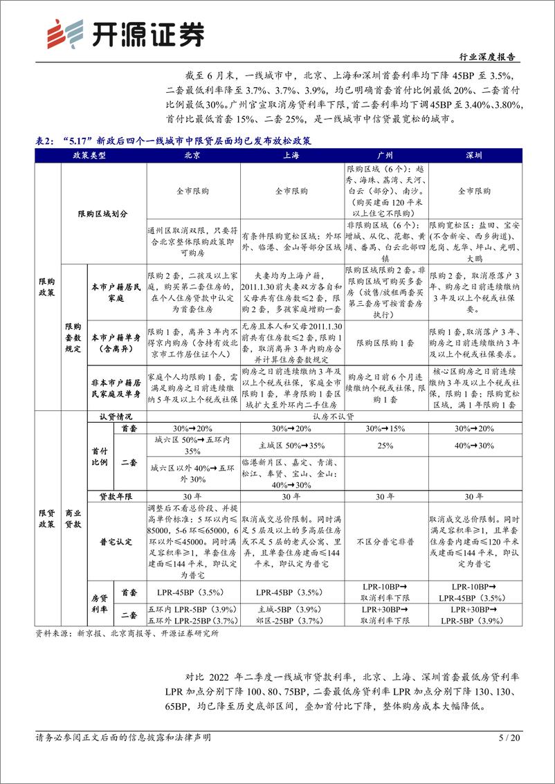 《房地产行业一线城市房地产市场专题：新房乏力二手房坚挺，房产配置性价比提升-240708-开源证券-20页》 - 第5页预览图