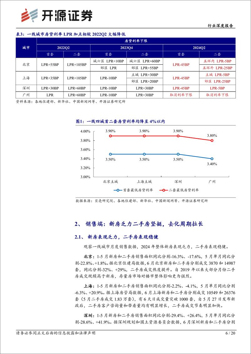 《房地产行业一线城市房地产市场专题：新房乏力二手房坚挺，房产配置性价比提升-240708-开源证券-20页》 - 第6页预览图