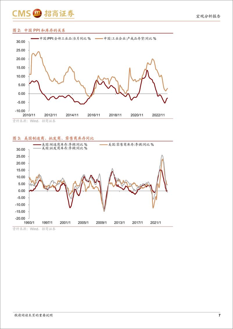 《总量团队库存周期系列报告（一）：洞察周期，中美库存周期到什么位置了？-20231104-招商证券-38页》 - 第8页预览图