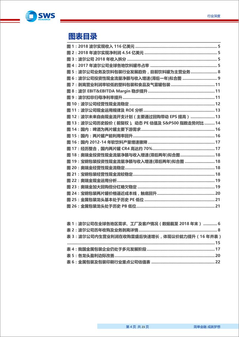 《轻工包装行业金属包装深度报告：从百倍牛股波尔，看国内金属包装发展前景，竞争格局优化，议价权提升，驱动戴维斯双击-20190917-申万宏源-23页》 - 第5页预览图