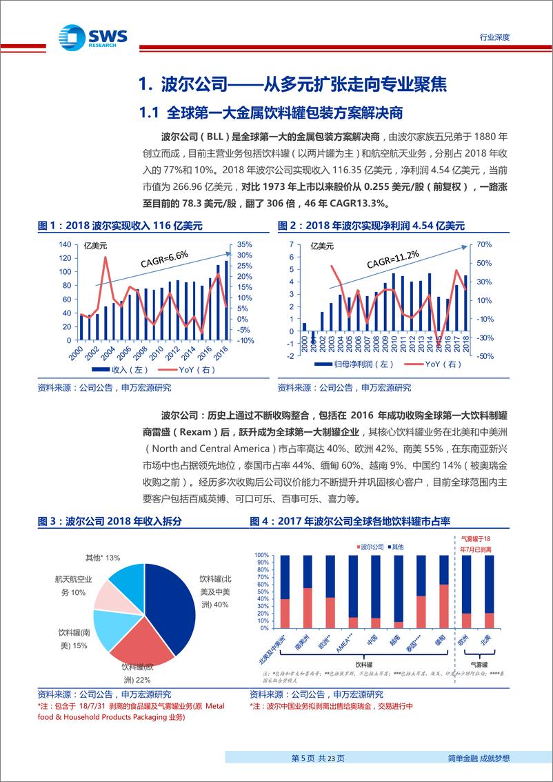 《轻工包装行业金属包装深度报告：从百倍牛股波尔，看国内金属包装发展前景，竞争格局优化，议价权提升，驱动戴维斯双击-20190917-申万宏源-23页》 - 第6页预览图