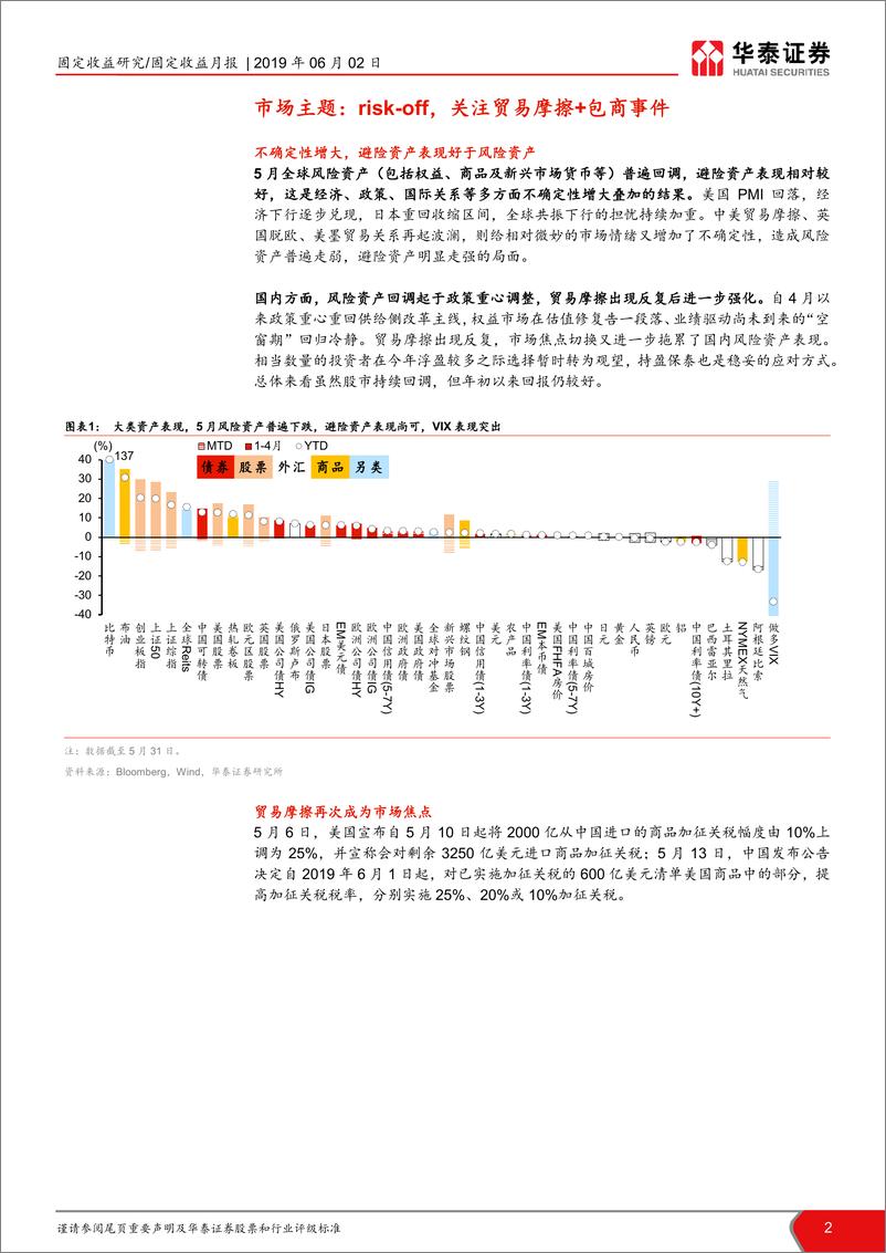 《资产配置月报：变数重重，防守反击-20190602-华泰证券-28页》 - 第3页预览图