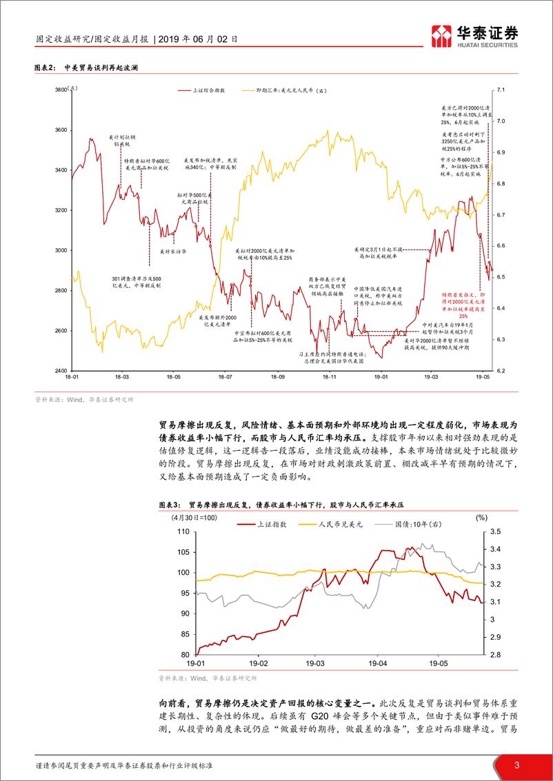 《资产配置月报：变数重重，防守反击-20190602-华泰证券-28页》 - 第4页预览图