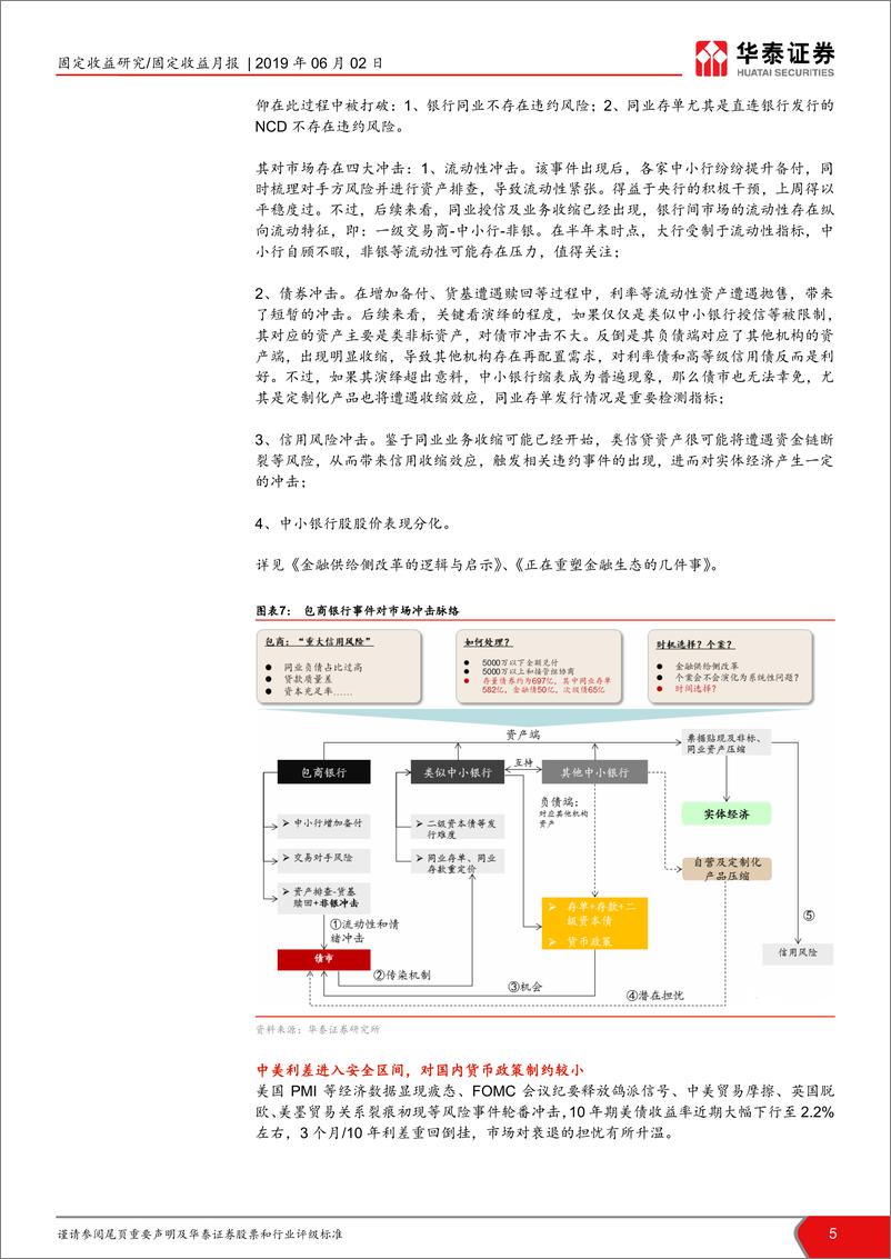 《资产配置月报：变数重重，防守反击-20190602-华泰证券-28页》 - 第6页预览图