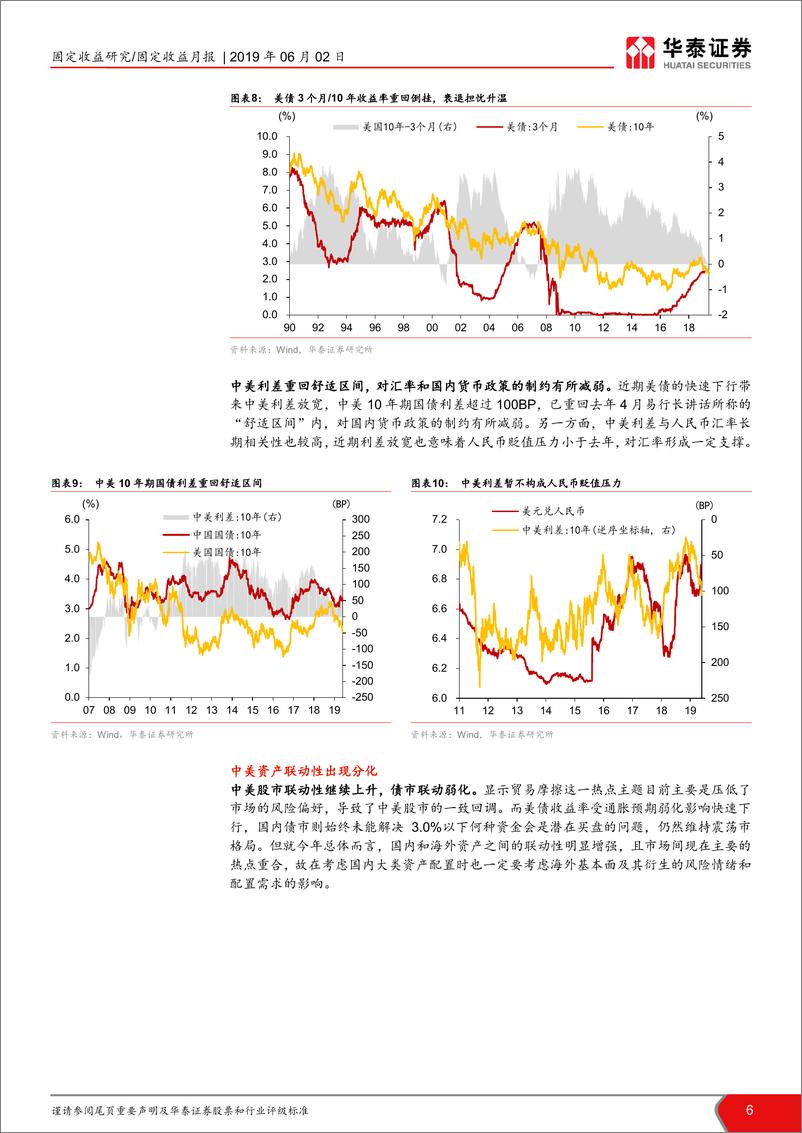 《资产配置月报：变数重重，防守反击-20190602-华泰证券-28页》 - 第7页预览图