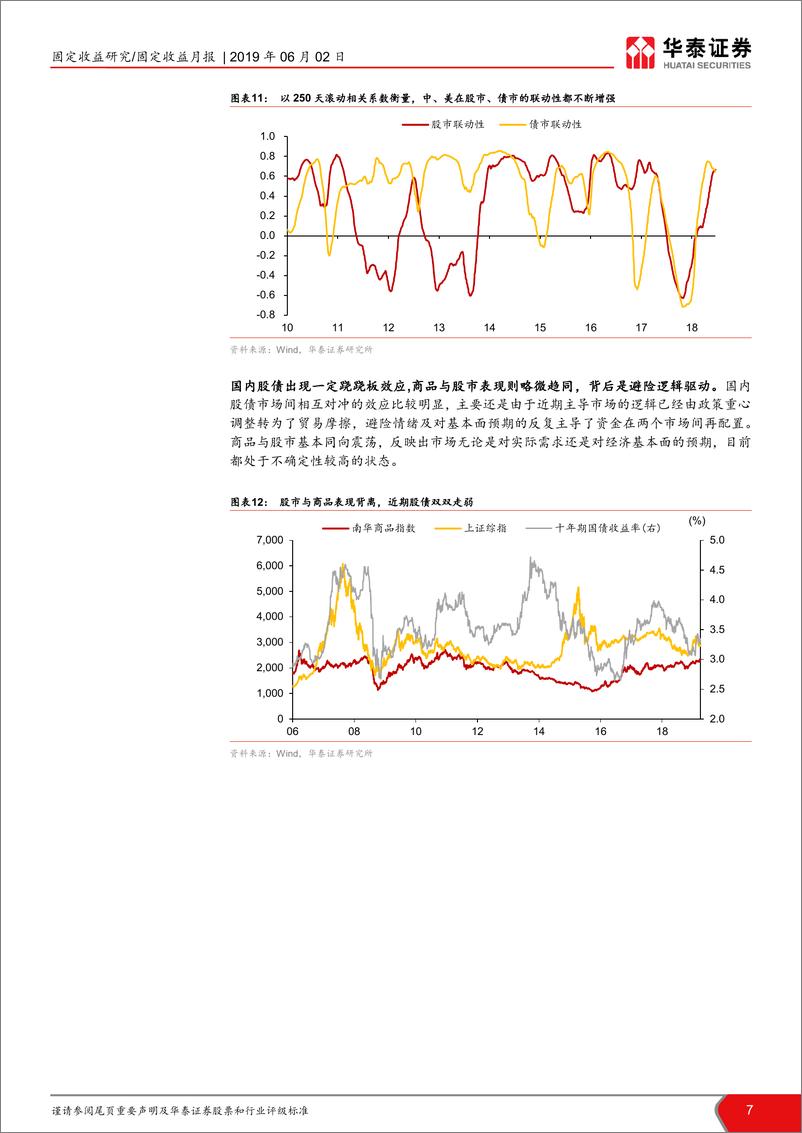 《资产配置月报：变数重重，防守反击-20190602-华泰证券-28页》 - 第8页预览图