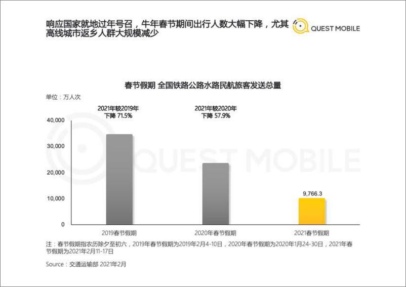 《2021春节特辑洞察报告-QuestMobile-202103》 - 第4页预览图