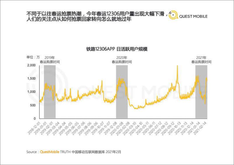 《2021春节特辑洞察报告-QuestMobile-202103》 - 第5页预览图