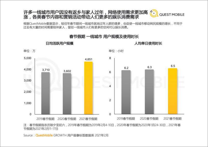 《2021春节特辑洞察报告-QuestMobile-202103》 - 第6页预览图