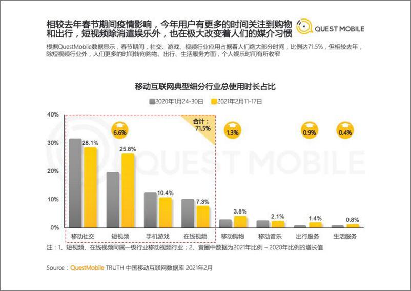 《2021春节特辑洞察报告-QuestMobile-202103》 - 第8页预览图