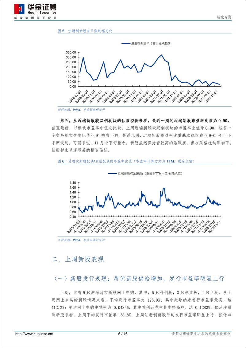 《风格变化正在展开，震荡后新股逐渐活跃或可期-20221218-华金证券-16页》 - 第7页预览图