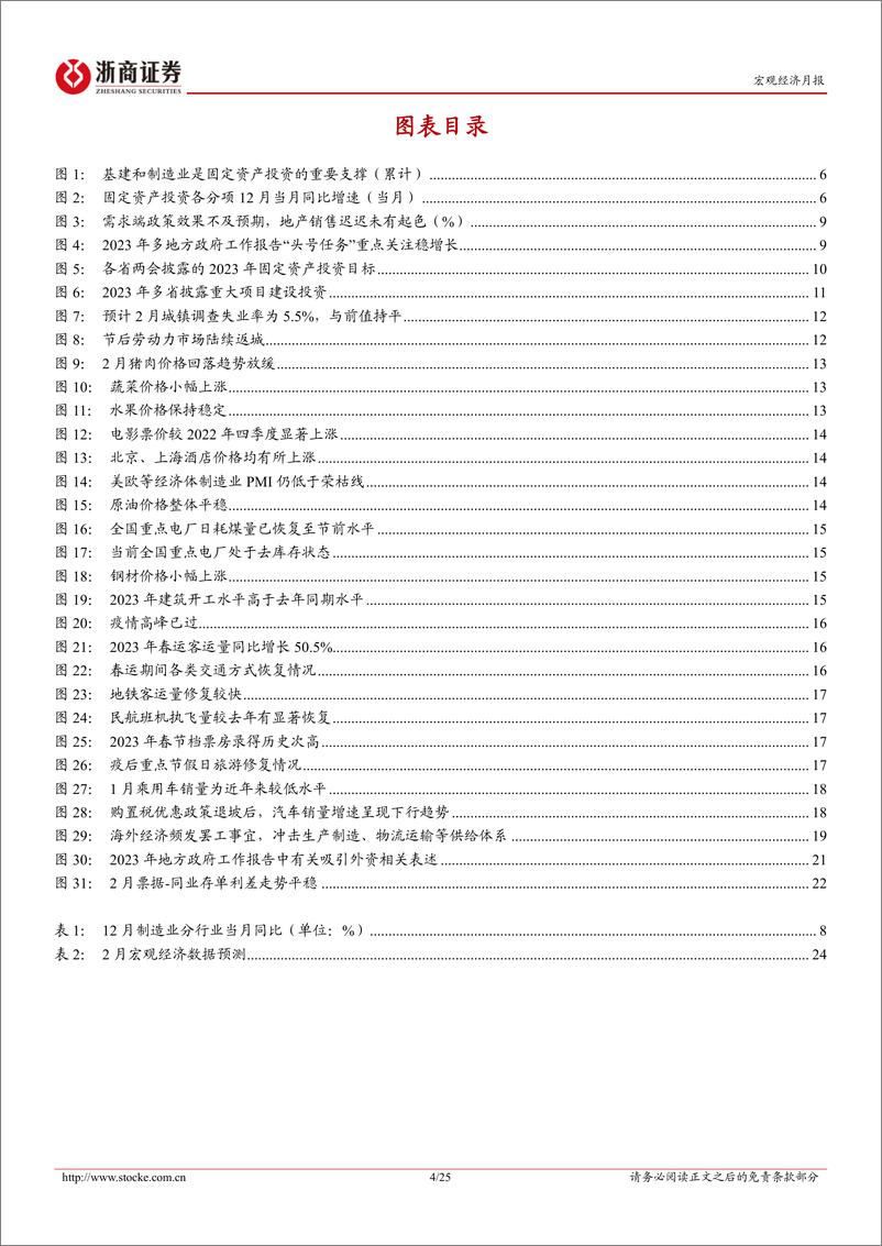 《2月数据预测：2月经济数据有望实现“开门红”-20230301-浙商证券-25页》 - 第5页预览图