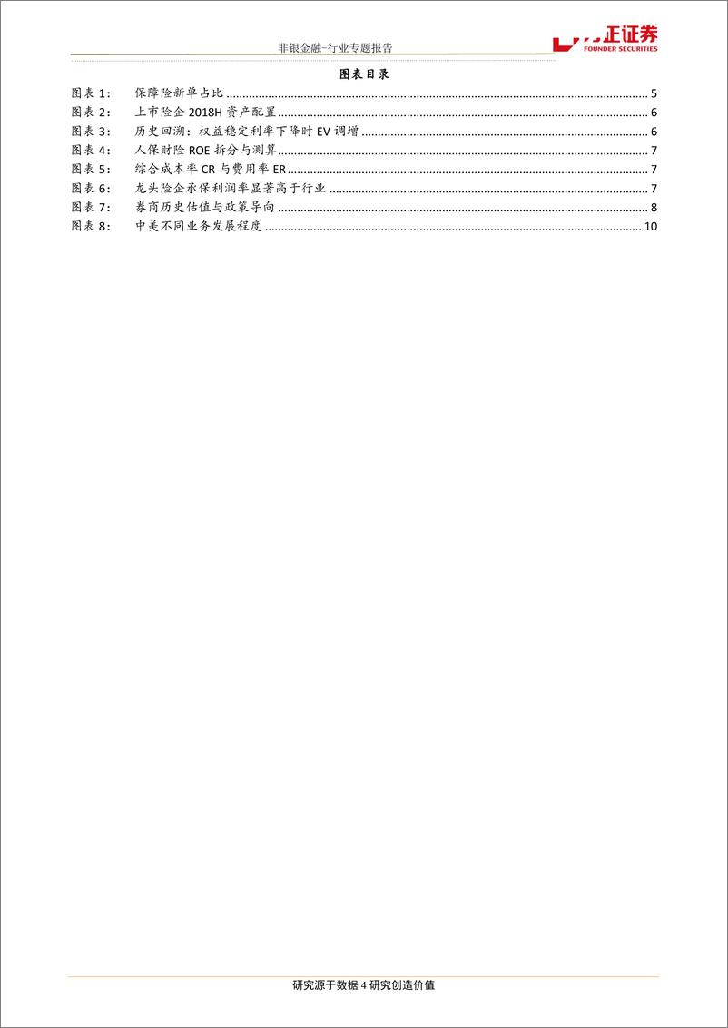 《非银金融行业：去伪存真，价值发现-20190312-方正证券-12页》 - 第5页预览图