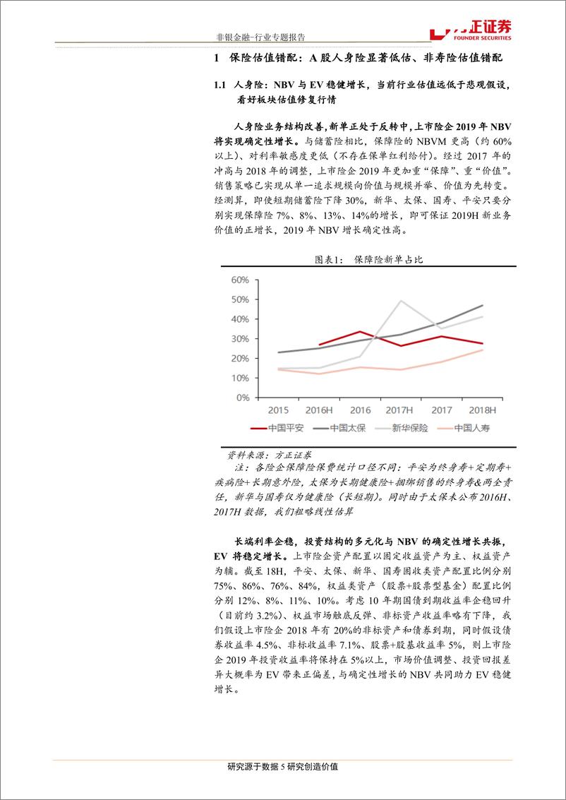 《非银金融行业：去伪存真，价值发现-20190312-方正证券-12页》 - 第6页预览图