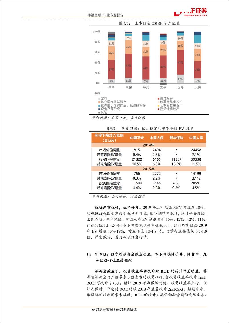 《非银金融行业：去伪存真，价值发现-20190312-方正证券-12页》 - 第7页预览图