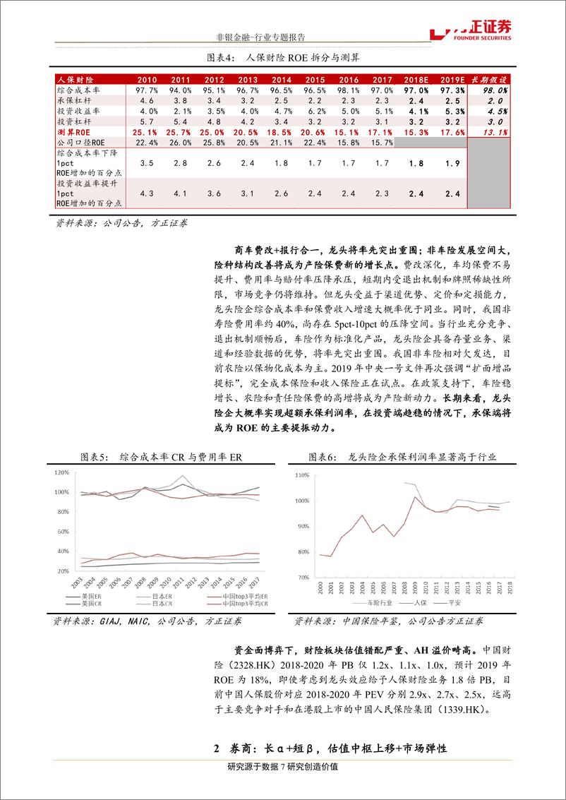 《非银金融行业：去伪存真，价值发现-20190312-方正证券-12页》 - 第8页预览图