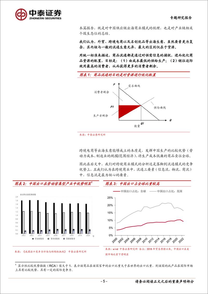 《商社行业中美电商产业链系列研究之四：中国供应链跨境出海全景分析，四个象限、三种生态-20230916-中泰证券-27页》 - 第6页预览图