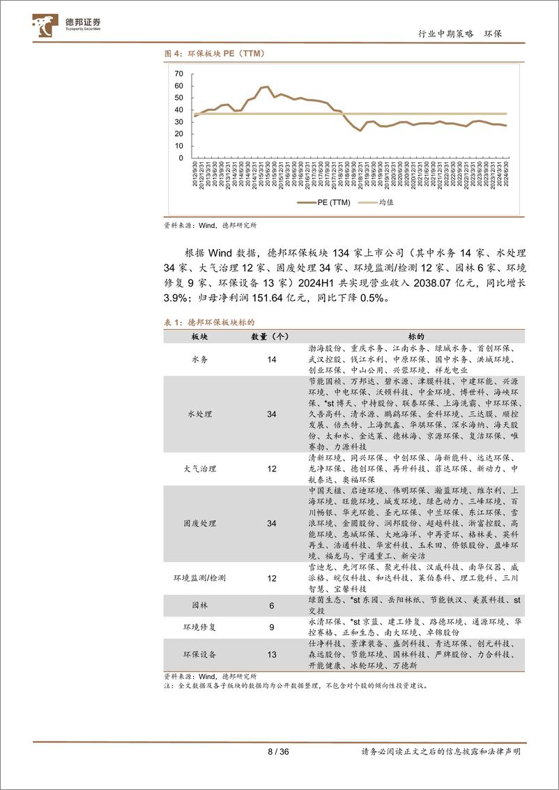 《环保板块2024中报总结：现金流改善，重视绝对收益，建议关注水务%26垃圾焚烧-240910-德邦证券-36页》 - 第8页预览图