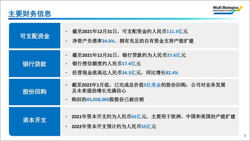 《药明生物2021年业绩回顾PPT版-54页》 - 第7页预览图
