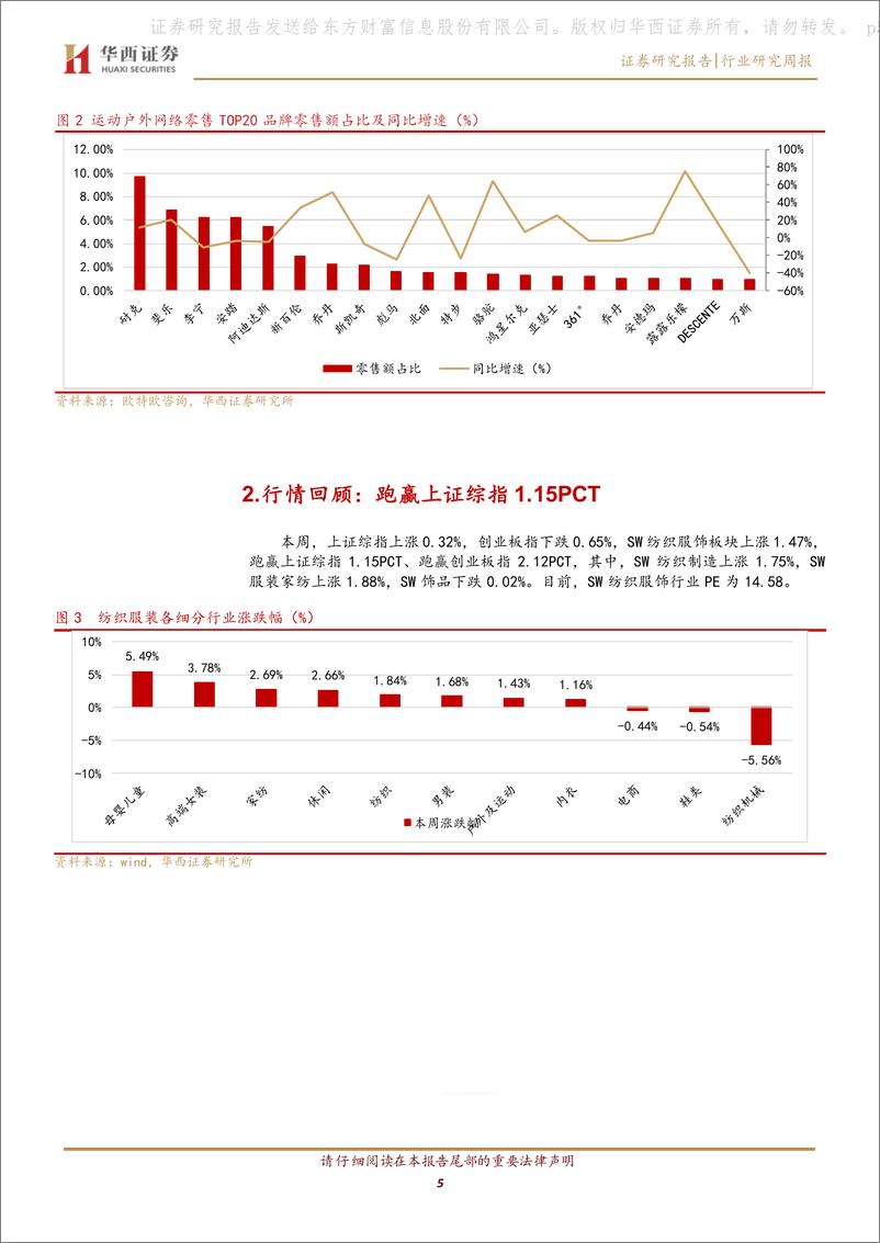 《26.纺织服装行业周报：户外双十一表现靓丽，10月服装社零下降7.5％》 - 第6页预览图