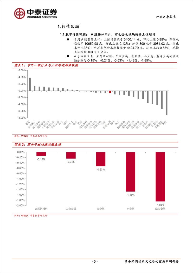 《有色金属行业：电解铝亏损继续加深，运行产能进一步走低-241229-中泰证券-23页》 - 第5页预览图