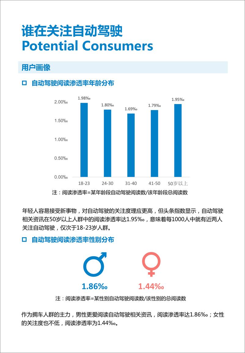 《奔向2025——自动驾驶潜在消费者报告》 - 第6页预览图