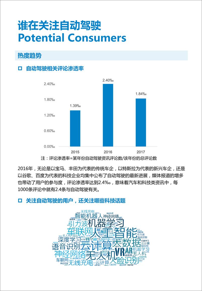 《奔向2025——自动驾驶潜在消费者报告》 - 第7页预览图